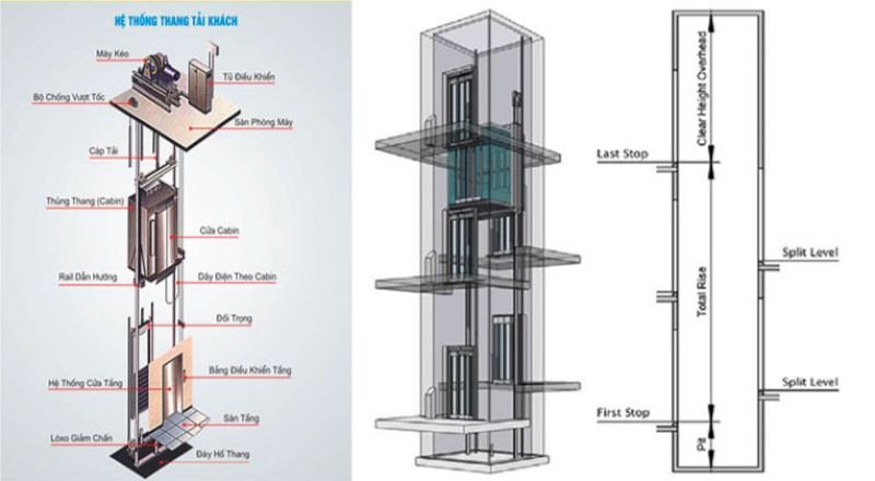 Cấu tạo thang máy gia đình