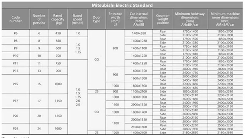 Kích thước cửa thang máy tải khách