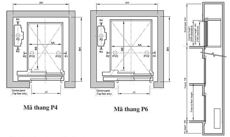 Thông số kích thước thang máy gia đình 250kg tiêu chuẩn