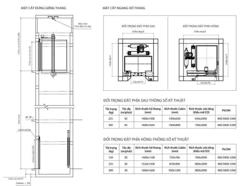 Kích thước buồng thang máy gia đình loại 350kg
