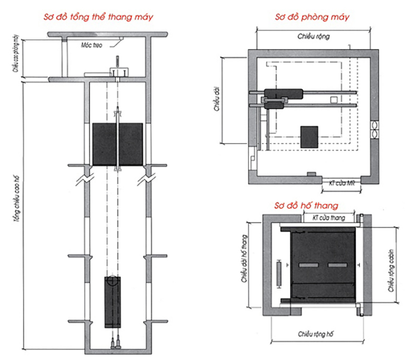 Bản vẽ thang máy chi tiết