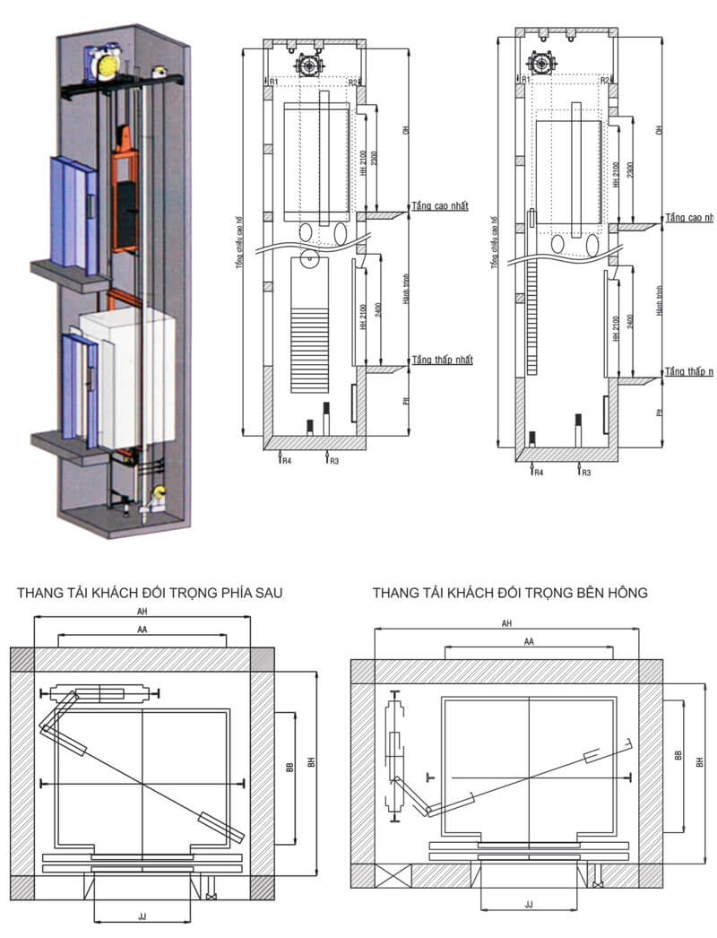 chiều cao OH thang máy