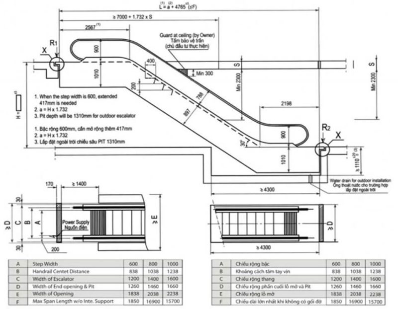 Kích thước thang máy cuốn