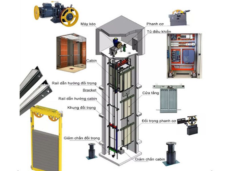 Cấu tạo giếng thang máy chi tiết cơ bản nhất