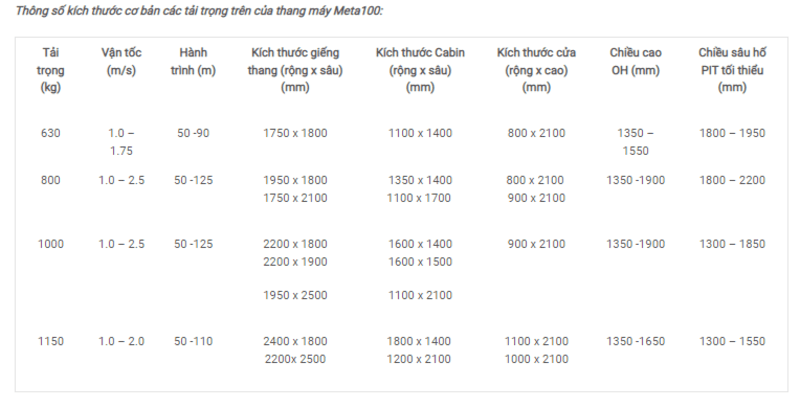 Thang máy Meta100 là giải pháp đầu tư hợp lý cho các công trình nhà ở dân cư