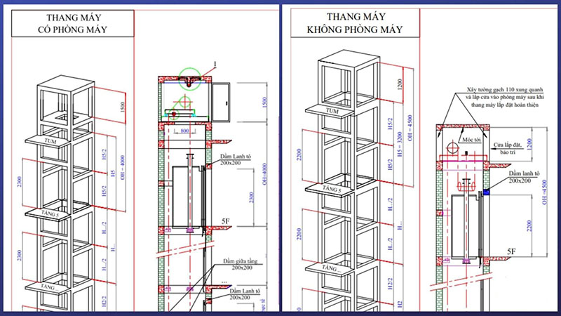 Cấu tạo của thang máy gia đình không phòng máy